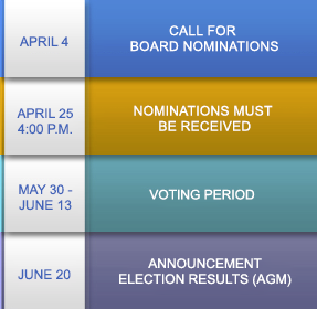 2025 Election Schedule